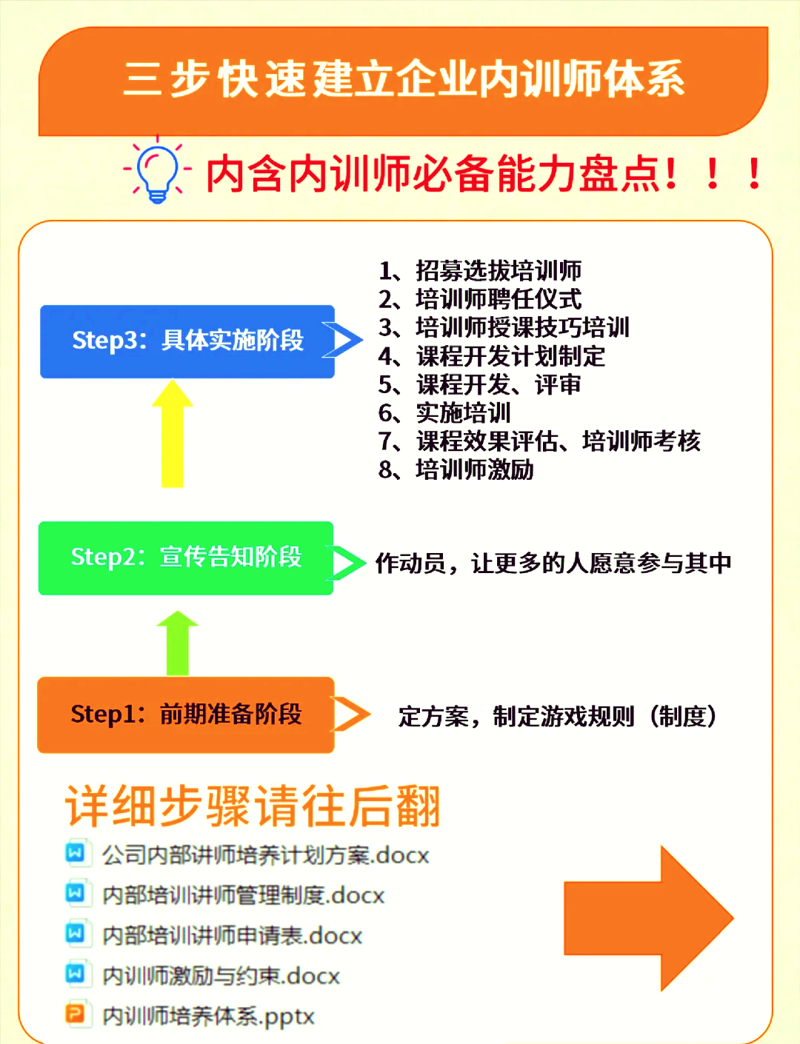 一个管理培训生的“真心话”:聊聊我的轮岗“历险记”